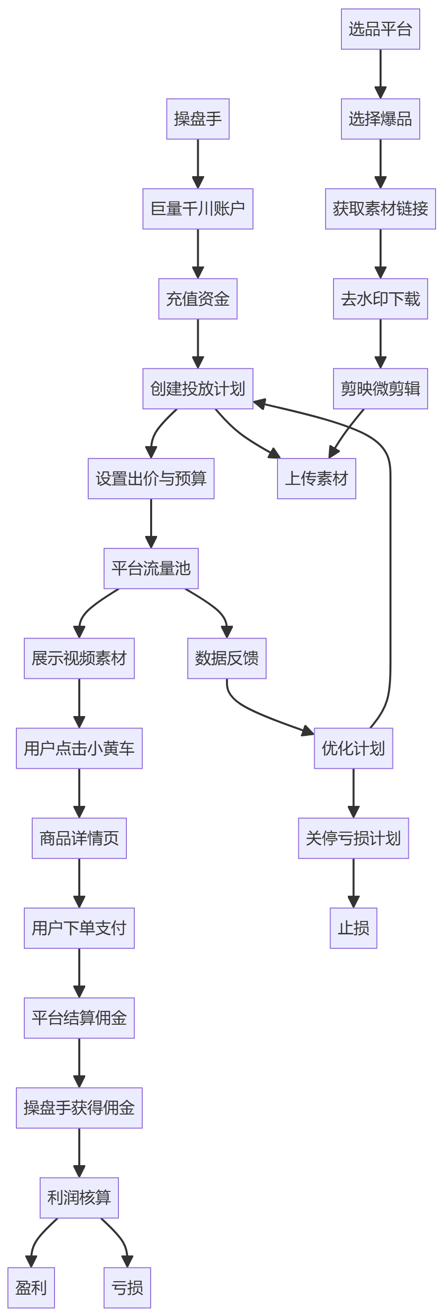 核心商业逻辑拆解